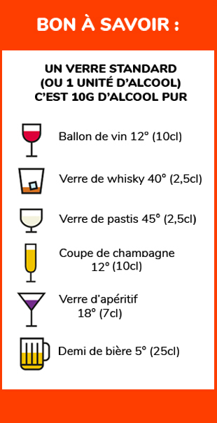 Informations Alcool 